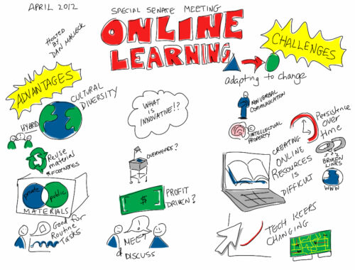 A sketch that shows in text and images the advantages and challenges of online learning